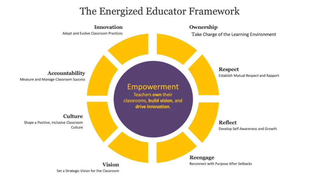 The Energized Educator Framework